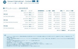 ハンサード　現在のバリュエーション